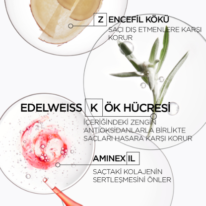 Kerastase Genesis Serum Anti-Chute Fortifiant Saç Dökülmesini Önleyici Serum 90 ml resmi
